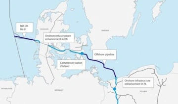 Baltic Pipe gas pipeline officially opens to reduce dependency on Russia