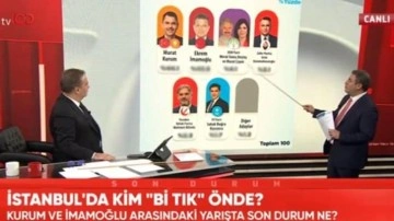 CHP'nin anketçisi canlı yayında muhalefetin hayallerini yıktı! Son üç anketin sonuçları..