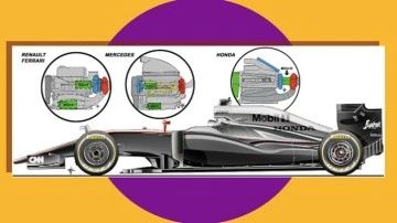 F1 Araçlarının Motorları Nasıl 1000 Beygir Güç Üretebiliyor?