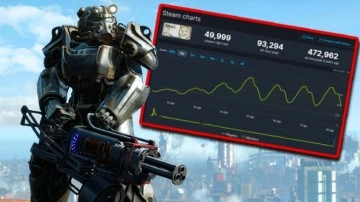 Fallout 4, Steam'de En Çok Oynanan Oyunlar Arasına Girdi