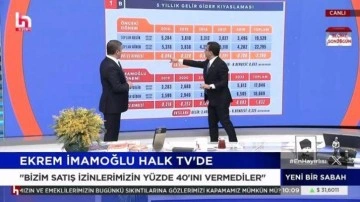 İmamoğlu'nun 'Borçlanma' iddiasına AK Parti'den Jet cevap: Teraziye gelmeyen yal