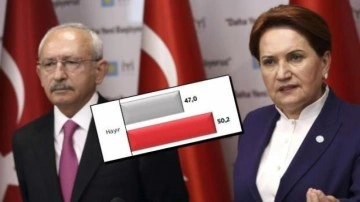 Meral Akşener özür dilemişti! Kemal Kılıçdaroğlu'na anketten kötü haber