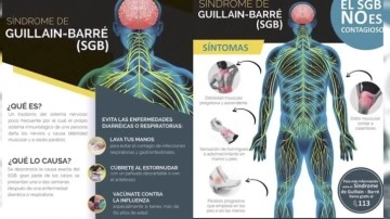 Peru'da Guillain-Barre sendromu vakalarında artış: Sağlık acil durumu ilan edildi