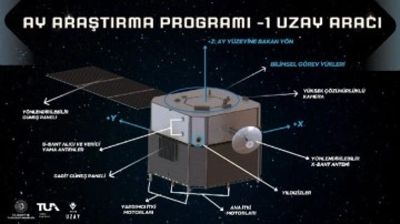 Türkiye'yi Ay'a Taşıyacak Uzay Aracından İlk Detaylar Geldi!