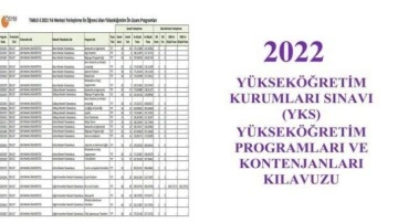 YKS üniversite taban puanları 2022: (LİSTE) 2 ve 4 yıllık kontenjan ve ÖSYM başarı sıralamaları
